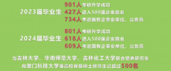 我国最好的3所平易近办本科400分摆布就能